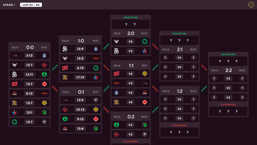 中国速滑队11金收官,2025年澳门052期跑狗图,创新典义解读_正式版V2.73